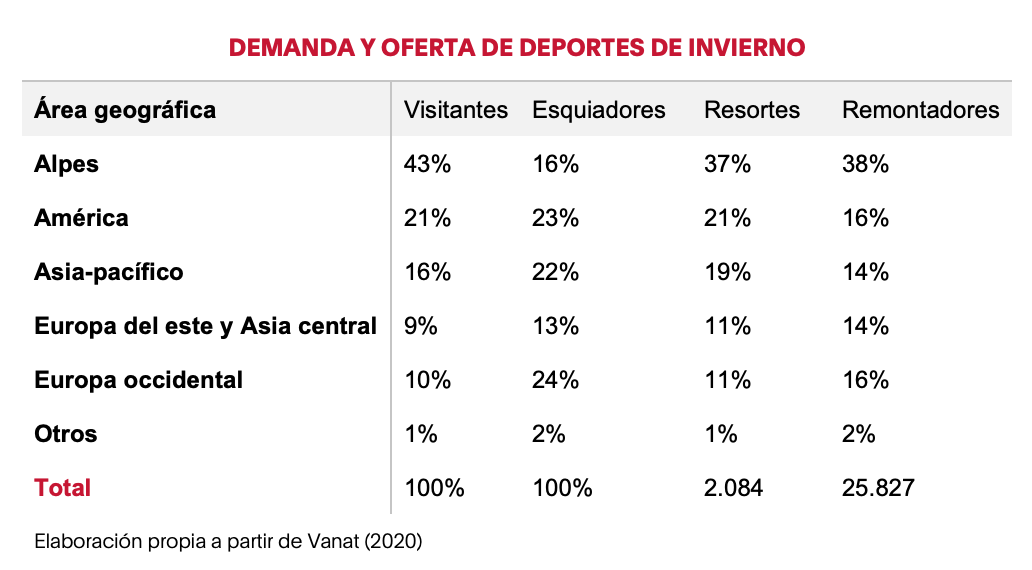 Tabla esquí