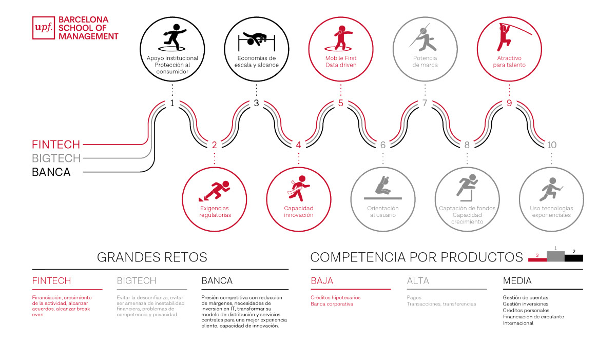 mapa competitivo